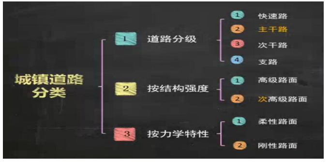 2018年二级建造师视频资料下载-2018年二级建造师市政工程与实务重难点