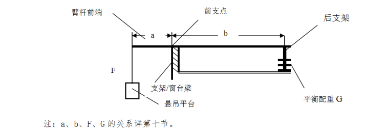 高层作业外墙装饰吊篮施工方案-吊篮悬挂系统的安装