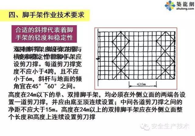 脚手架安全管理规范_34