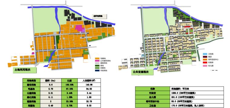 【青岛】山东省青岛市即墨村庄规划设计方案文本-村庄土地使用情况