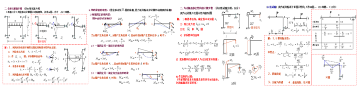 [部分资料已恢复VIP]精品结构培训讲义汇总，来一波~_2