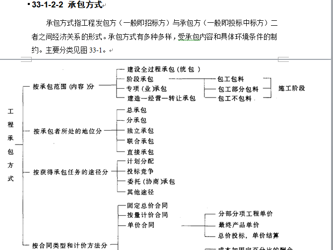 工程施工招标投标基本知识-承包方式