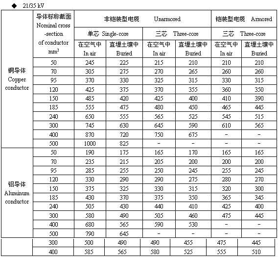 电气人必备载流量查询表，超赞！_2