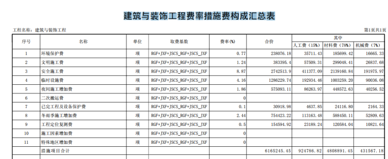 综合楼工程预算实例-建 筑与 装饰工 程费率 措 施 费构 成 汇 总 表