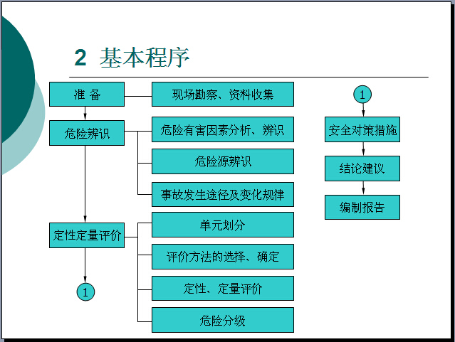 公路工程风险辨识资料下载-公路工程施工安全管理（151页）