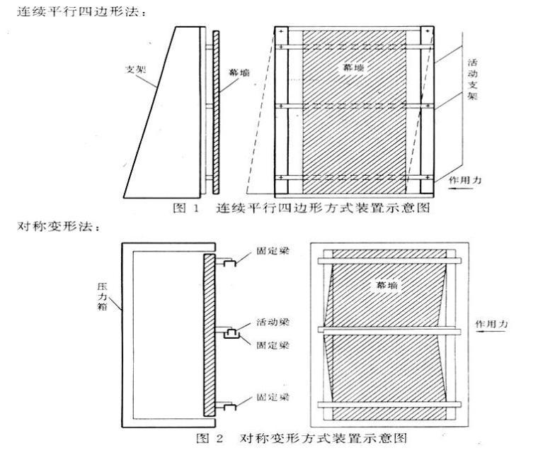 [江西]超高层综合办公楼分段施工幕墙工程施工组织设计294页（玻璃幕墙、铝单板幕墙）-检测装置