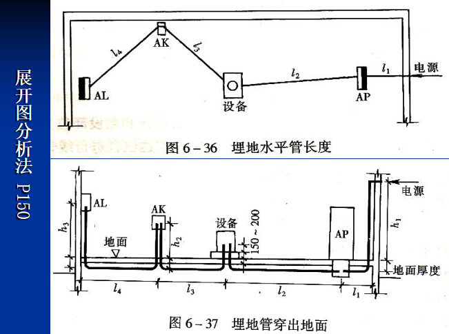 详细的安装工程定额与预算讲义-展开图分析法