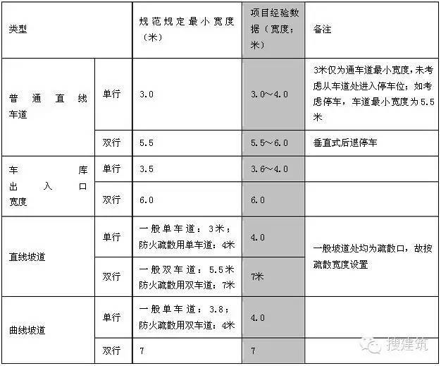 纯干货！规划中的总平图常见问题看这一篇就够了_20