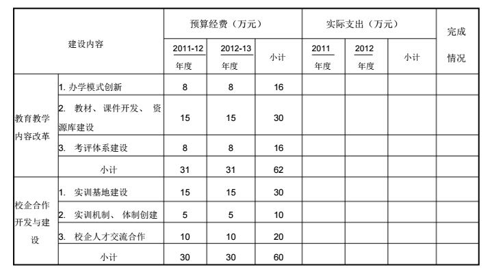 电气自动化设备安装与维修专业建设项目总结报告（42页）_6