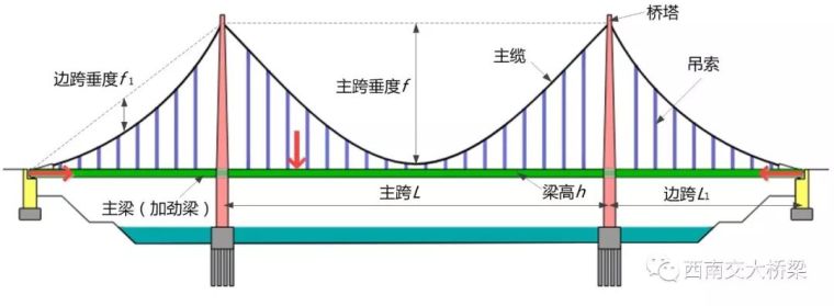 港式风格简约装修资料下载-我们还需要建造多少自锚式悬索桥？