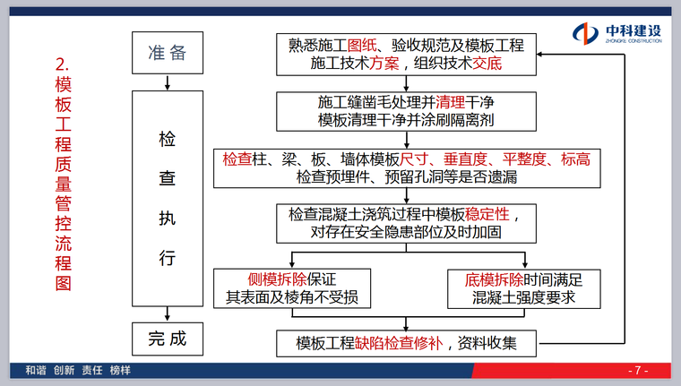 模板工程施工质量及做法参照标准-192页-质量管控流程图