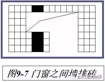 装修、门窗、外墙保温、防水细节-装修、门窗、外墙保温、防水，创优就看这些细节了！_7