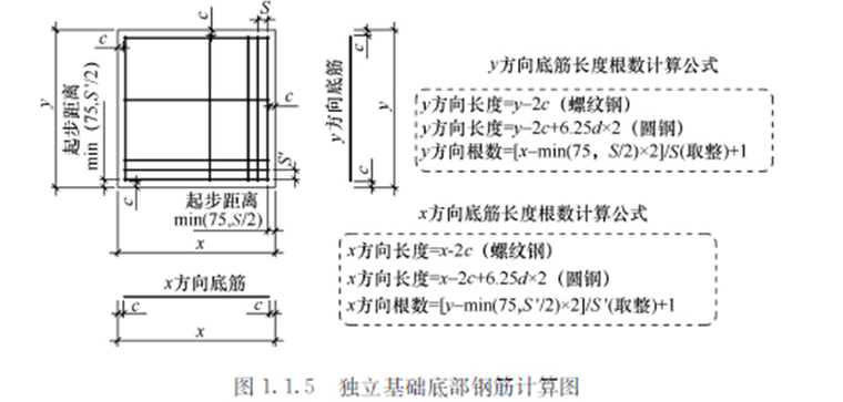 独立基础钢筋计算原理和框架实例手工答案-独立基础底部钢筋计算图