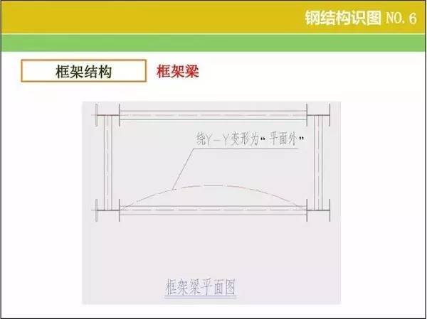 钢结构识图、算量窍门 ，速速收好！_6