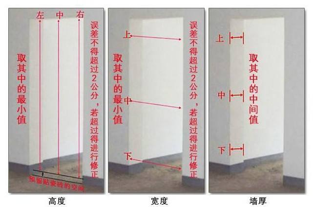 七哥聊装修[工程篇]木门测量-timg.jpg