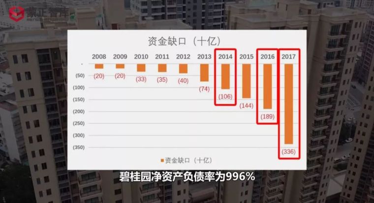 中国房地产的缺钱排行榜_19