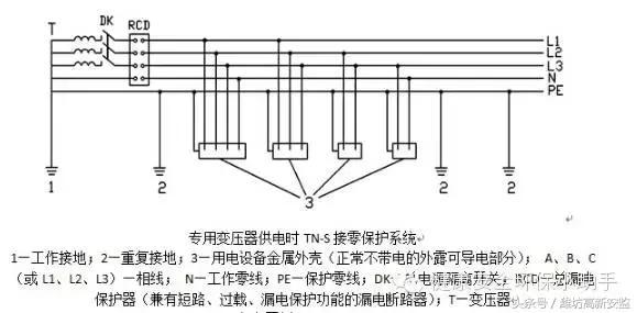 现场施工图解资料下载-图解｜施工现场接地与接零保护系统