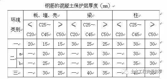 一篇图文全部说清！钢筋安装25大施工禁忌、分析及措施-钢筋安装施工禁忌、分析及措施_8