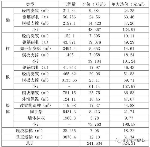 「干货」预制装配式钢结构总体造价与成本分析_7