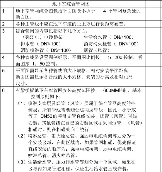 [知名地产房地产集团]住宅给水排水专业技术标准及统一措施_2