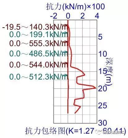 基坑围护结构——连续墙计算_67