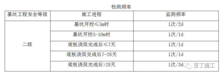 建筑基坑边坡局部塌方后，如何处理？_5