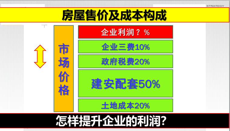 地产商业模式研究分析-售价及成本