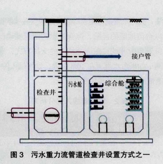 为什么对这3种管道进入地下综合管廊有争议？_2