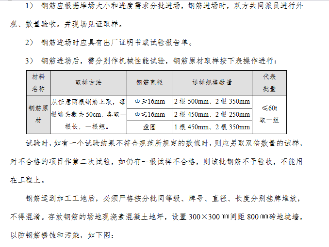 知名地产工程质量策划书模板-45页-钢筋质量控制