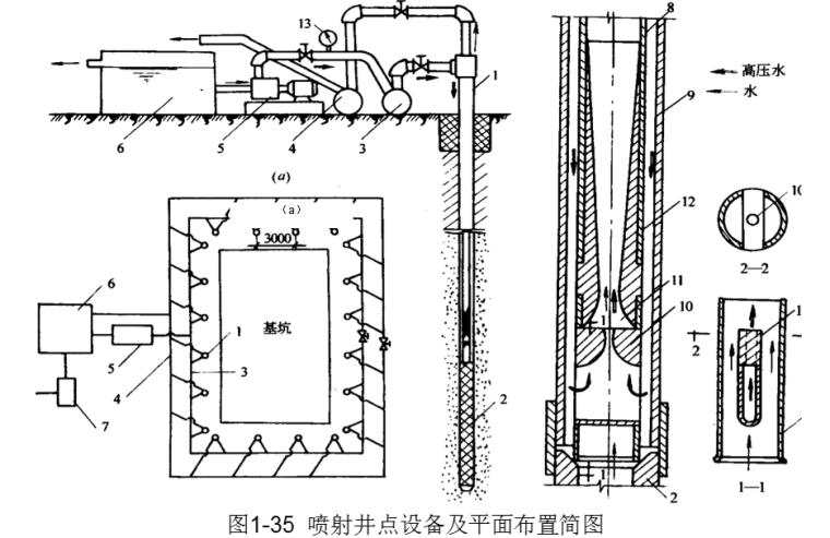 环形井点降水施工方案资料下载-井点降水法的种类培训讲义