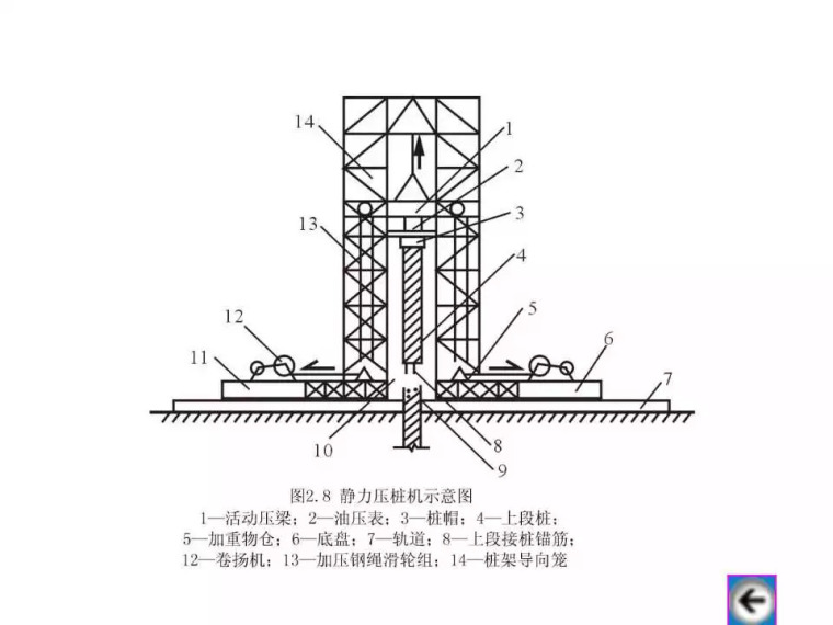 各种桩基础施工大全，40页PPT一次性看明白！_17