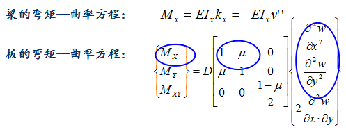 两点之间直线最短，为什么桥梁还要做成曲线呢？_16