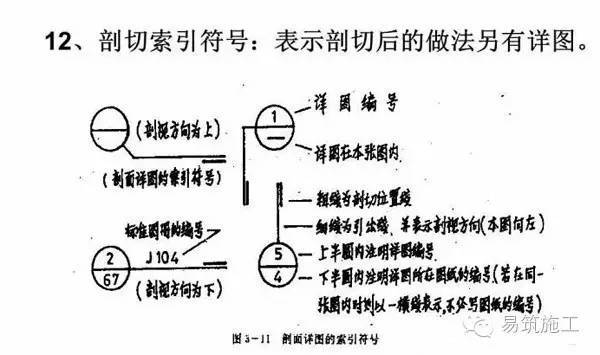 超全的建筑结构施工图识图总结，入门必看_23