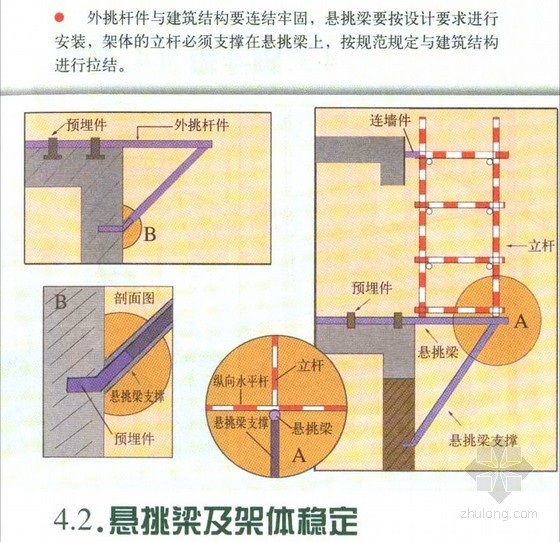 房建工程安全监理检查标准（11版 PPT 165页）-悬挑梁及架体稳定 