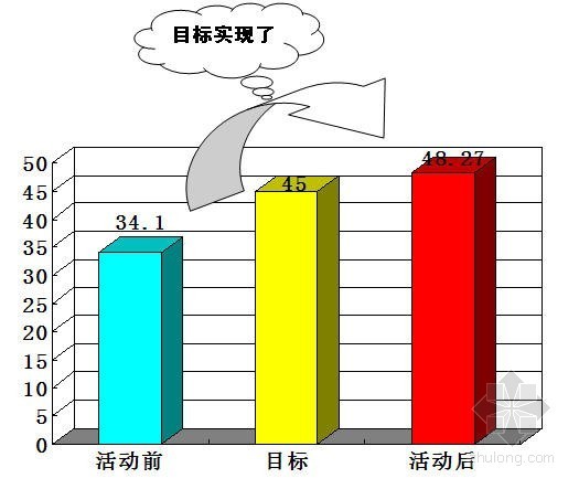 [QC]铁路工程加快路基防护栏栅施工进度（中铁建）- 