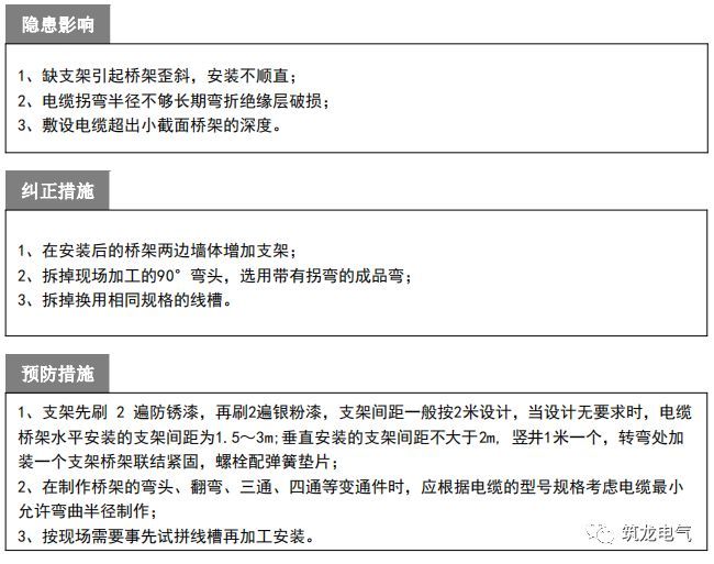 电气工程质量通病防治手册，知名地产公司编制2018版！_20