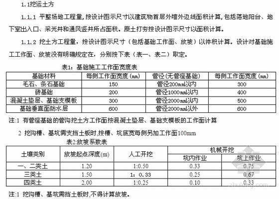 装饰企业施工定额资料下载-[广东]2010版建筑与装饰工程综合定额章节说明及计算规则