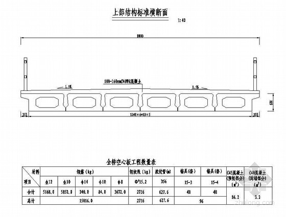 15米道路标准横断面资料下载-4×12米预应力混凝土空心板上部结构标准横断面节点详图设计