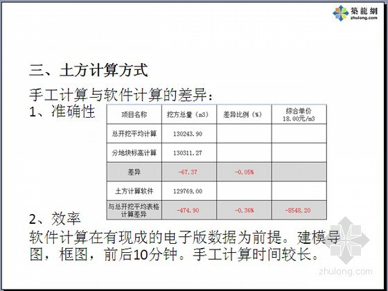 土方工程量的计算资料下载-土方工程量计算图解讲义