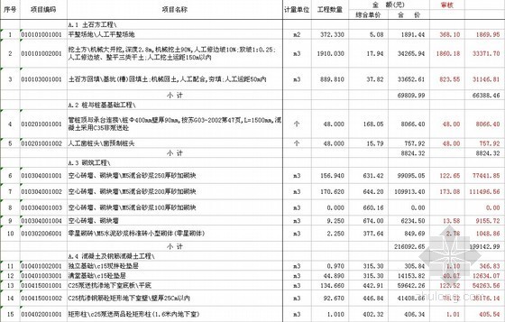 自建别墅工程量计算实例资料下载-某别墅土建工程量计算实例