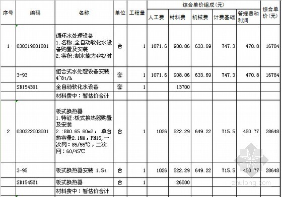 [山东]剧院换热站改造工程预算书-工程量清单综合单价分析表 