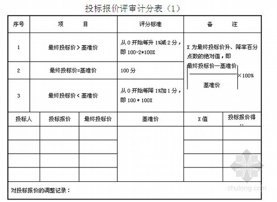 [湖南]业务用房及地下车库建设项目招标文件(总投资5500万元 259页)-投标报价评审计分表 