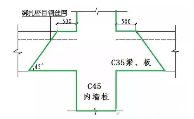 对于不同标号混凝土应该如何浇筑？混浇会产生很多问题~_2