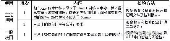 建筑地面工程施工质量监理实施细则_7