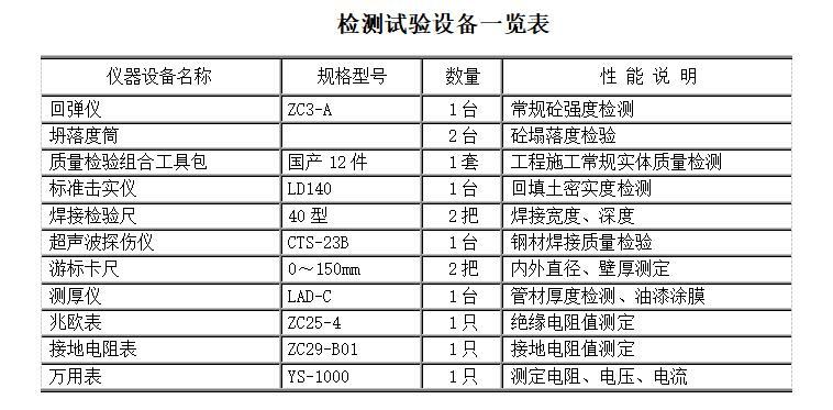 [武汉]轻钢门式钢结构厂房监理实施细则-检测试验设备一览表