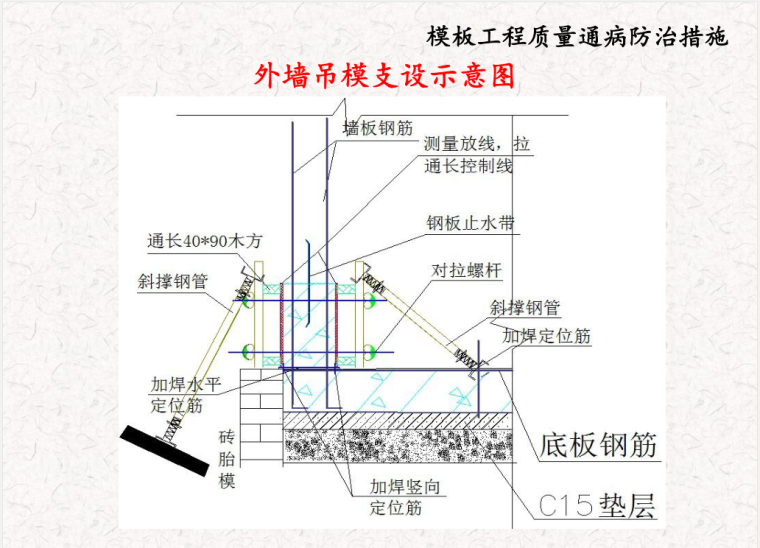 模板工程质量通病防治措施（90页，多图）-外墙吊模支设示意图