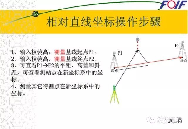 全站仪应用全讲解，学完你就是“老司机”！-全站仪应用全讲解_47