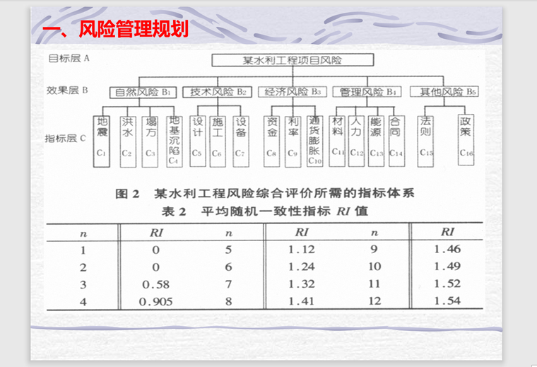 项目风险管理PPT(实用)-57页-管理规划