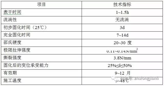 确保幕墙工程质量，参考这些监理细则_10