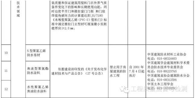 国家明令禁止使用的建筑材料和技术名录，你知道几个？-11.jpg